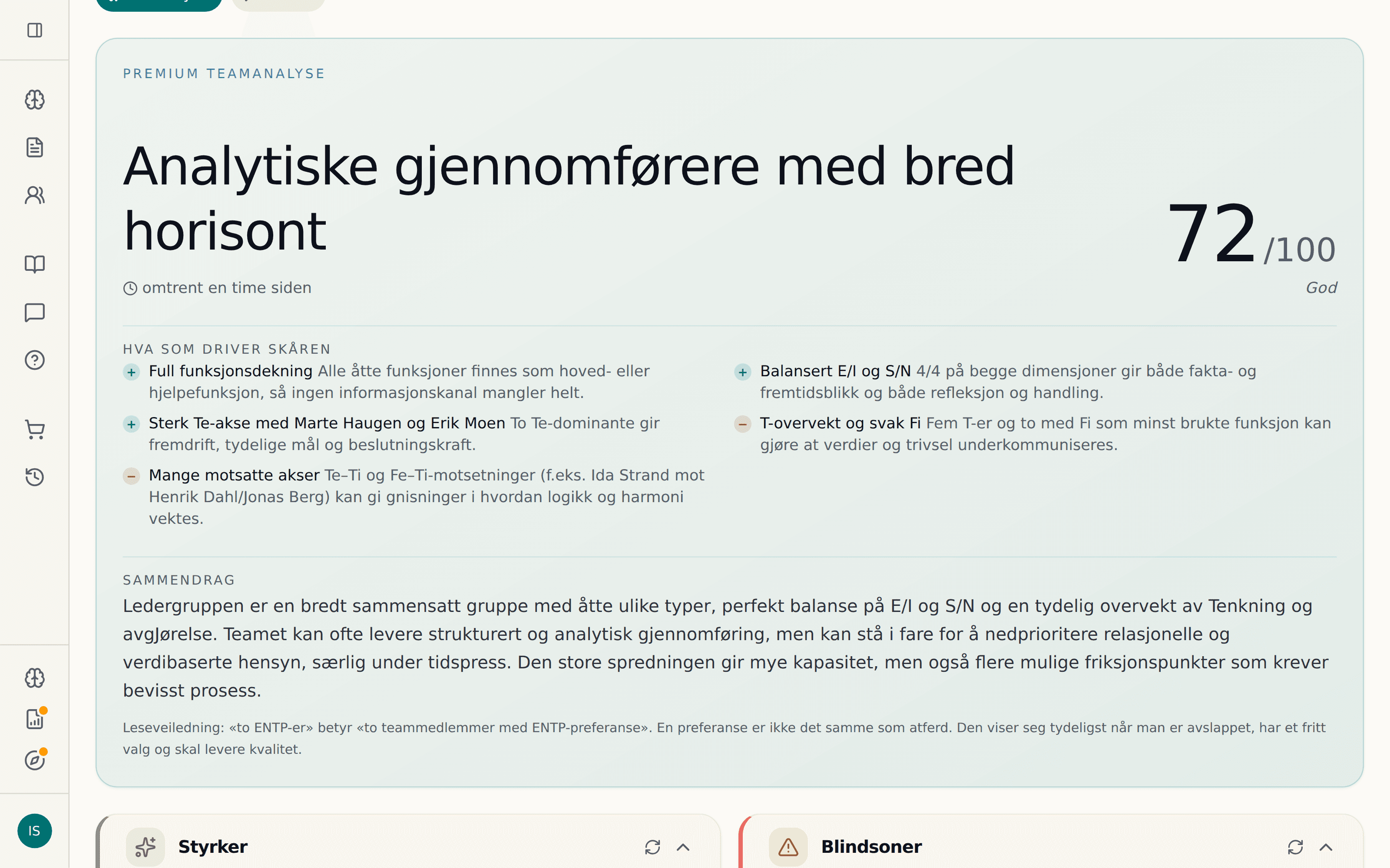 Premium AI-teamanalyse for en ledergruppe med helseskår 72 av 100 og det som driver skåren