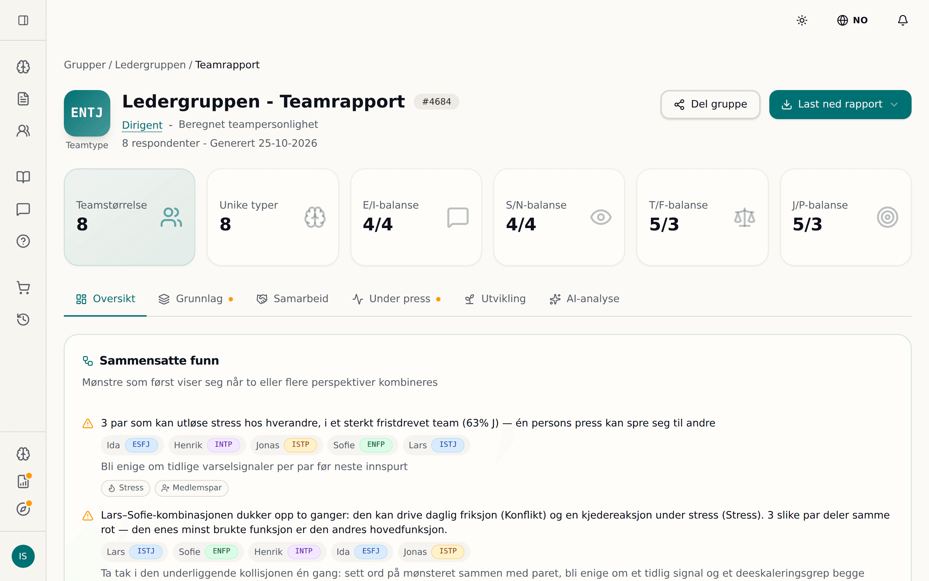 Teamrapporten for en ledergruppe på åtte i OnlineJTI, med teamtype, balansekort og sammensatte funn